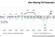 Omdia：24年大尺寸电视面板将推动显示面积需求增长8%