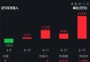 医疗ETF（512170）：医药板块短期调整后有望好转，近10日吸金超4.1亿元