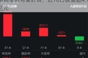 医疗ETF（512170）：医药板块短期调整后有望好转，近10日吸金超4.1亿元