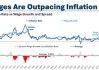 干货！美国工资增速和通胀增速关系揭秘