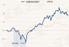 华泰柏瑞品质成长混合A：净值下跌1.14%，近6个月收益率-2.07%