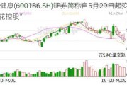 莲花健康(600186.SH)证券简称自5月29日起变更为“莲花控股”