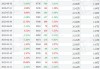 大摩：下调国泰航空(00293)目标价23%至8.1港元 评级降至“与大市同步”