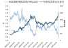 【利率期市数据】大选增加不确定性，美债承压回调