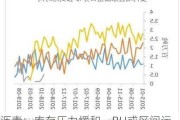 沥青：库存压力缓和，BU或区间运行