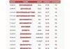 年内回报超20%，一批百亿基金经理布局港股显著回血