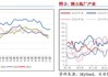 长安期货范磊：液化气淡季不淡放量增长，供强虚弱下或后续乏力