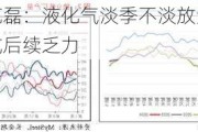 长安期货范磊：液化气淡季不淡放量增长，供强虚弱下或后续乏力