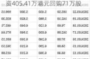 先声药业(02096.HK)5月30日耗资405.41万港元回购71万股