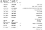 莱尔斯丹(00738)将于8月1日派发末期股息每股0.05港元