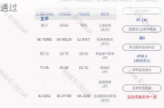 恒辉安防：发行可转债申请获深交所审核通过