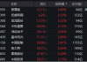 业绩大幅预增，中船系嗨了！国防军工ETF（512810）盘中上探2.57%，千万资金提前埋伏！