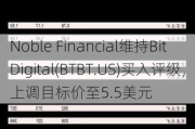 Noble Financial维持Bit Digital(BTBT.US)买入评级，上调目标价至5.5美元