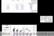 松霖科技：2024 年半年度净利润预增 66.05%-90.96%