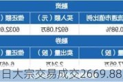 蓝思科技8月6日大宗交易成交2669.88万元