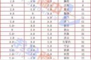 江西：5 月 CPI 同比上涨，连续三月领涨全国