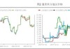 花生市场价格小幅偏弱调整：油厂采购意愿下降，供需僵持持续