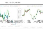 花生市场价格小幅偏弱调整：油厂***购意愿下降，供需僵持持续