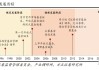 直销战线再收缩 中小公募买方思维更成熟