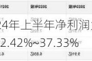 宝丽迪：预计2024年上半年净利润为5400万元~5600万元，同比增长32.42%~37.33%