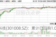 宏昌科技(301008.SZ)：累计已回购1.07%股份