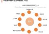 全国政协常委周汉民：“长期护理”应当上升到高等教育急需强化的一个专业领域