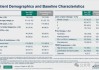 科伦博泰生物-B现涨超3% ASCO发布数据进一步证实SKB264潜力