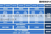 富士通：企业生成式人工智能框架7月上线，集成知识图谱与AI审计技术