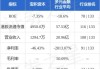 宝积资本委任奥栢国际会计师事务所为核数师