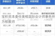 宝积资本委任奥栢国际会计师事务所为核数师