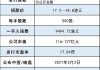 赛生药业公布授出的1.25万份购股权已失效