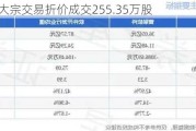 三六零大宗交易折价成交255.35万股