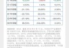 半导体情绪指数周报：最新分值为32.89，活跃度适中