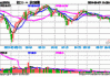 富国清洁能源产业混合C：净值下跌0.97%，近6个月收益率为-12.16%