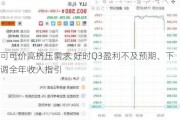 可可价高挤压需求 好时Q3盈利不及预期、下调全年收入指引