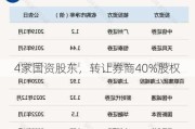 4家国资股东，转让券商40%股权