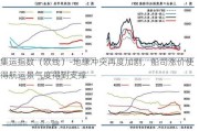 集运指数（欧线）-地缘冲突再度加剧，船司涨价使得航运景气度得到支撑