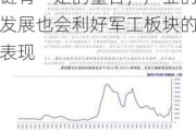 ETF日报：低空经济产业和传统的航空装备产业链有一定的重合，产业的发展也会利好军工板块的表现