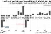 土耳其总统：预计四季度通胀率将因利率行动而改善