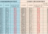 5月被ST的47股名单：33只股价跌幅超30%