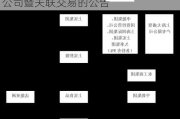 神州数码:关于与关联方共同设立合资公司暨关联交易的公告