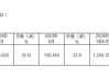 台积电：二季度营收增长 40.1% 业绩超预期