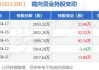 ESR(01821)因KM雇员持股计划授出的购股权获行使而发行1.01万股