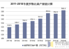 俄罗斯石油：6 月超产，7 月守规 产量