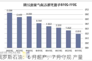 俄罗斯石油：6 月超产，7 月守规 产量