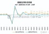 德国5月出口额环比下降3.6%