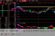 国城矿业（000688）：股价成功突破年线压力位-后市看多（涨）（06-12）