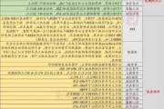 源飞宠物：股东拟合计减持公司不超3.32%股份