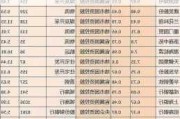 乐舱物流将于12月20日派付特别股息每股约0.1627港元