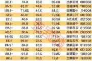 上周4个行业获融资净买入 银行行业获净买入最多